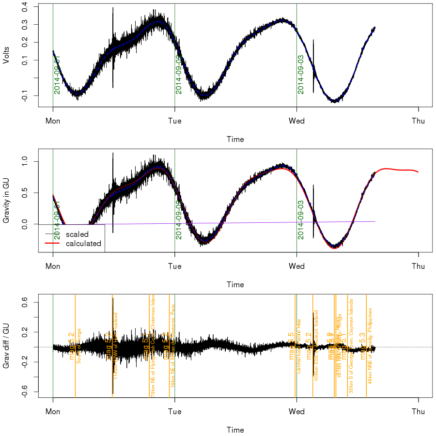 gravplot_sev