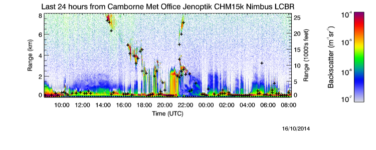 lidar_camborne