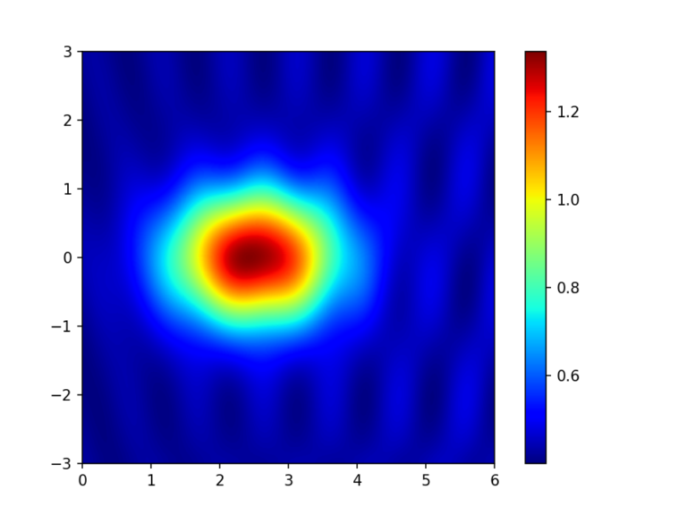 Colours for contours – Hugh’s Geophysical Blog