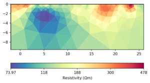 ERT data inverted with BERT