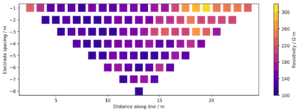 resistivity pseudosection