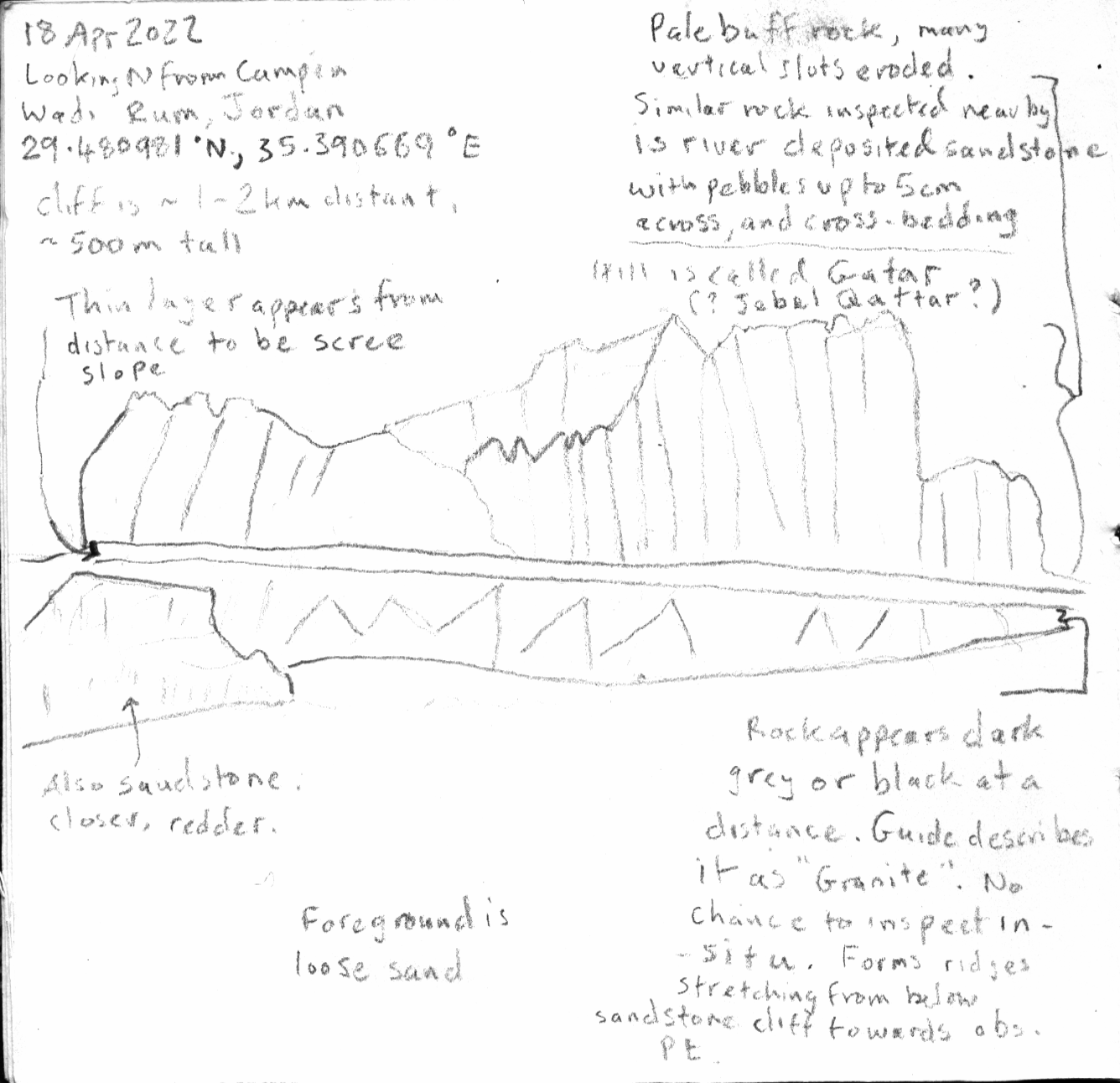 Geological sketch of Jebel al Qattar