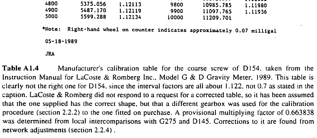 Caption from a table in a Ph.D theses explaining that the cal table of D-154 is wrong.
