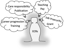 Icon of ECR with bubbles expressing concerns