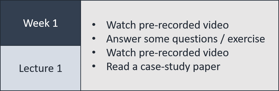 Week 1 | Lecture 1 (Watch pre-recorded video, answer some questions / exercise, watch pre-recorded video, read a case-study)