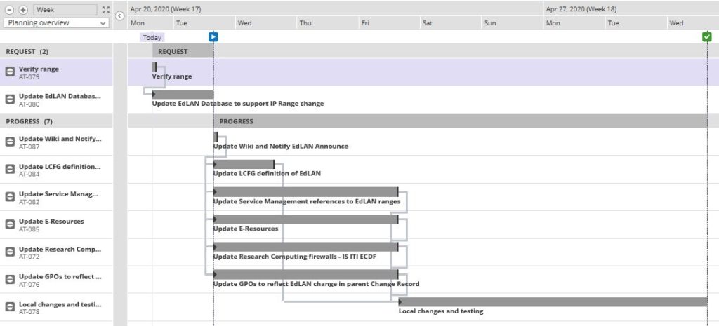Example of the Planner section a Change Template
