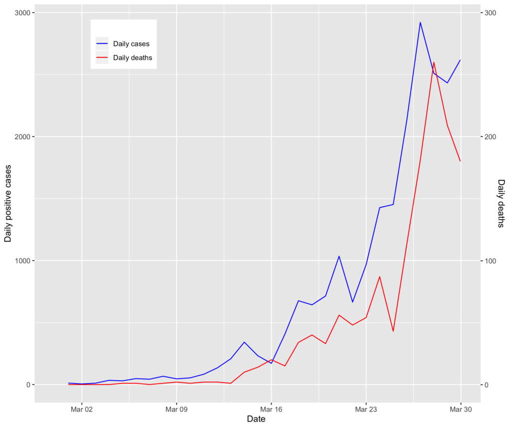 UK Coronavirus Update 30 March Mathew Williams