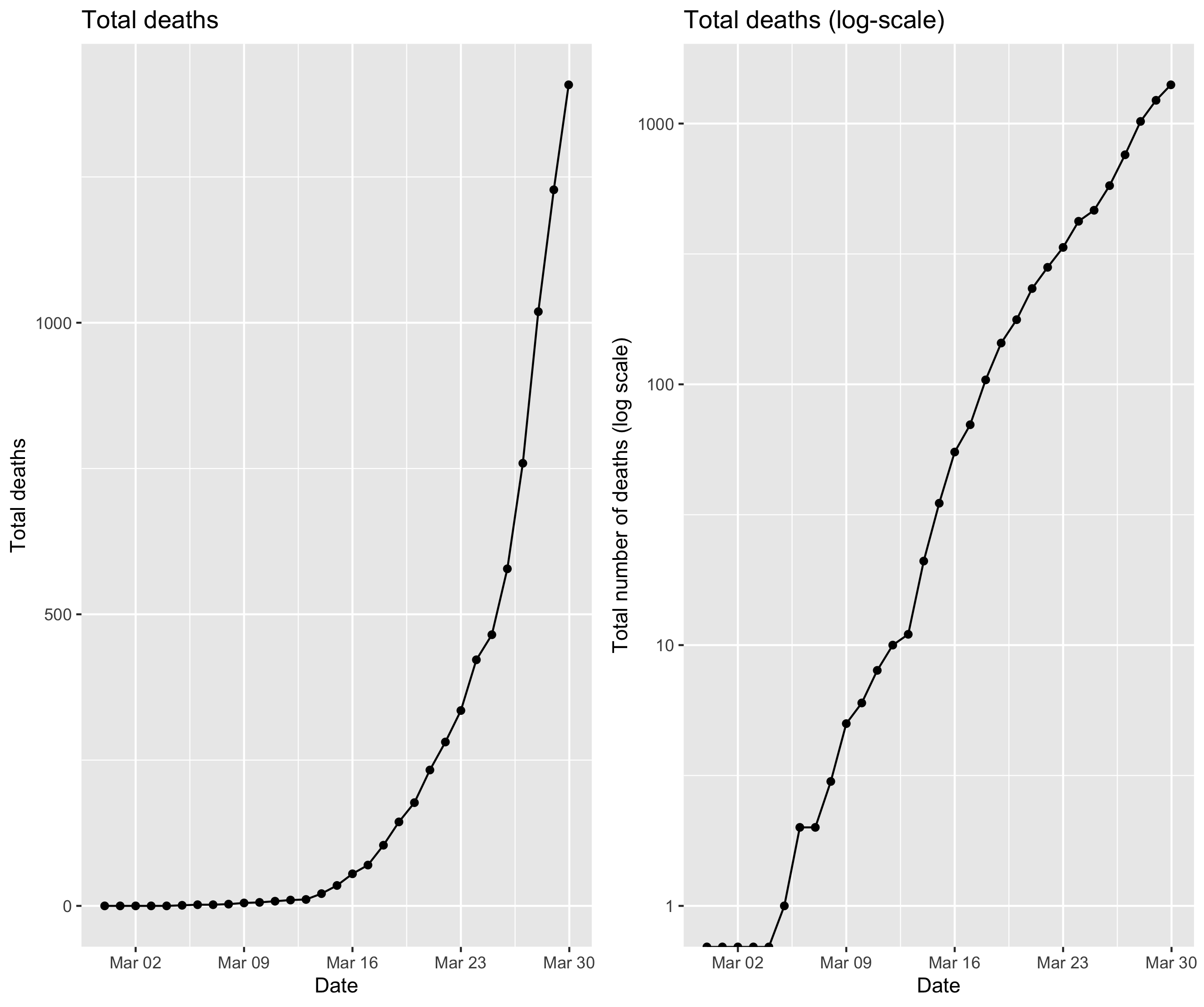 UK Coronavirus Update 30 March Mathew Williams