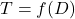 T=f(D)