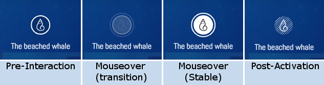 Diagram showing four visual states of icons: pre-interaction, mouseover transition, mouseover static, and mouseover stable.