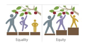 Equity vs equality