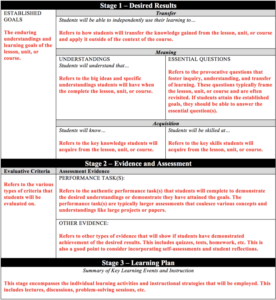 UbD Template