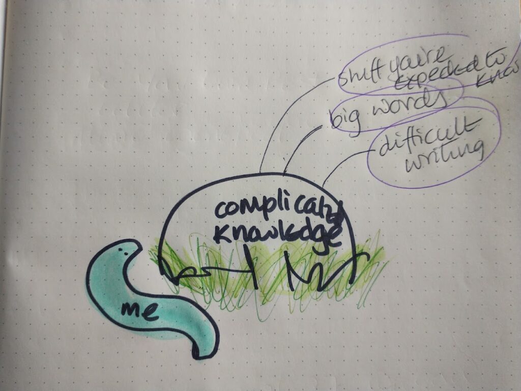 a cartoon drawing of a blue worm going around a lump of dirt which a blue worm, coming up against a big lump of dirt that is labelled 'complicated knowledge - with lines leading to words "stuff you're expected to know", "big words", difficult writing.