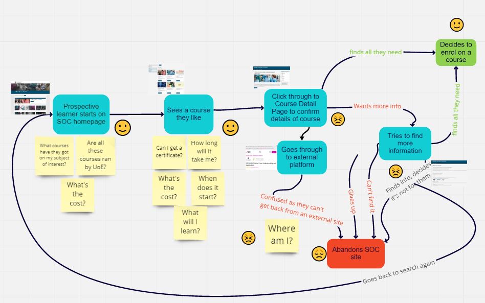 sketch of user journey