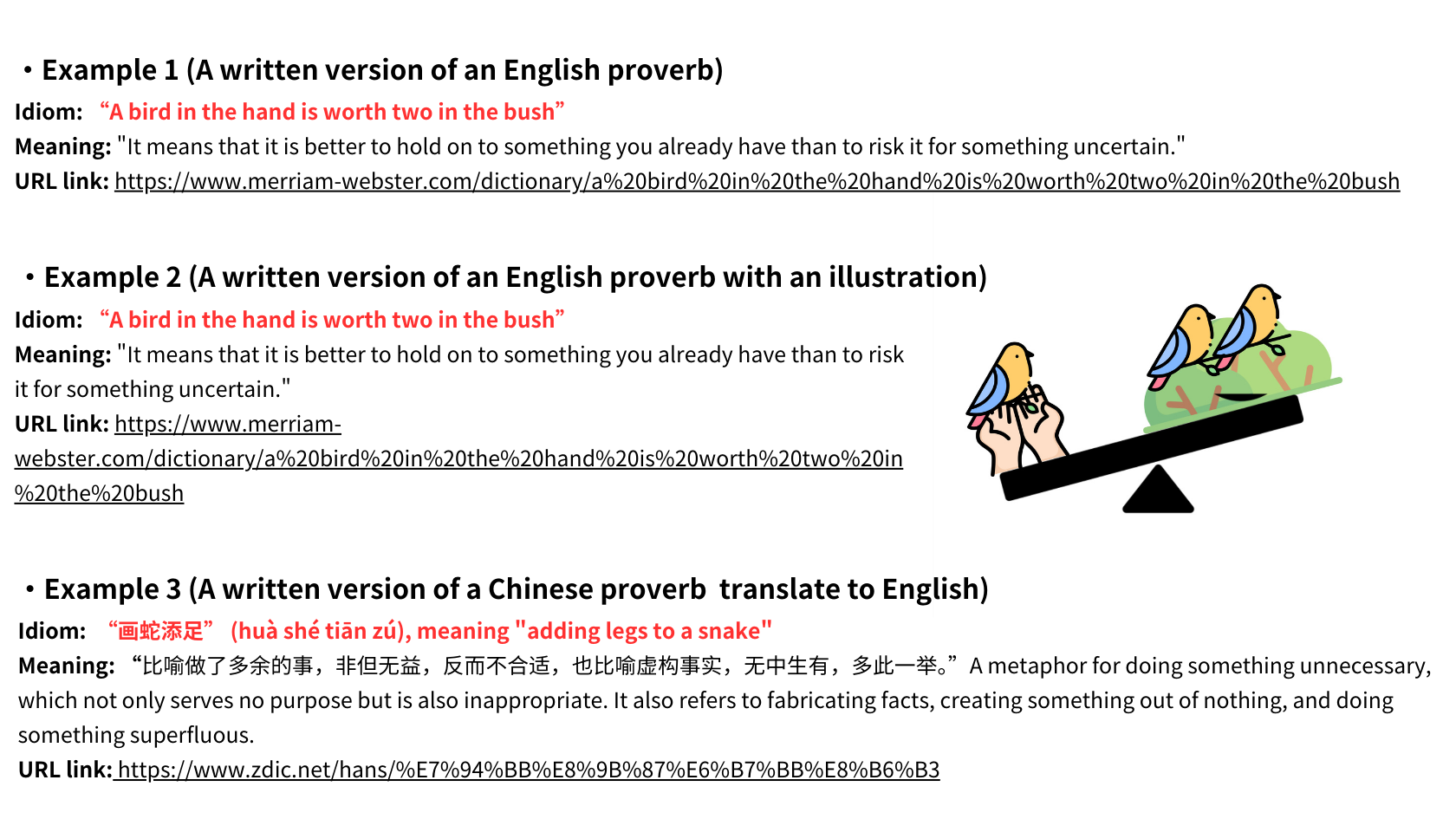 A simple text diagram showing the three possible final presentation formats of this toolkit: A written version of an English proverb, A written version of an English proverb with an illustration, and A written version of a Chinese proverb translated to English.