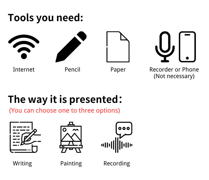 A simple and eye-catching illustration using stick figures shows the materials needed: Internet, pencil, paper, and a recorder or phone. It also presents the options for showcasing your work: writing, painting, or recording.