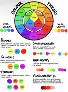 A simple introduction to color theory through the color wheel