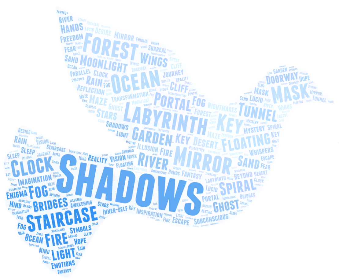 This is a word cloud about dreams, with the words arranged in the shape of one dove in flight. Key words include "Shadows," "Labyrinth," "Forest," "Mirror," and other dream-related imagery, as well as abstract concepts like "Emotion" and "Freedom." These words reflect themes of mystery, exploration, and freedom within dreams. The overall color scheme is a soft blue, creating a calm and dreamy atmosphere.