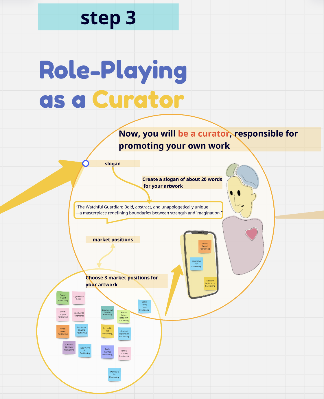 step2-Role-Playing as a Curator