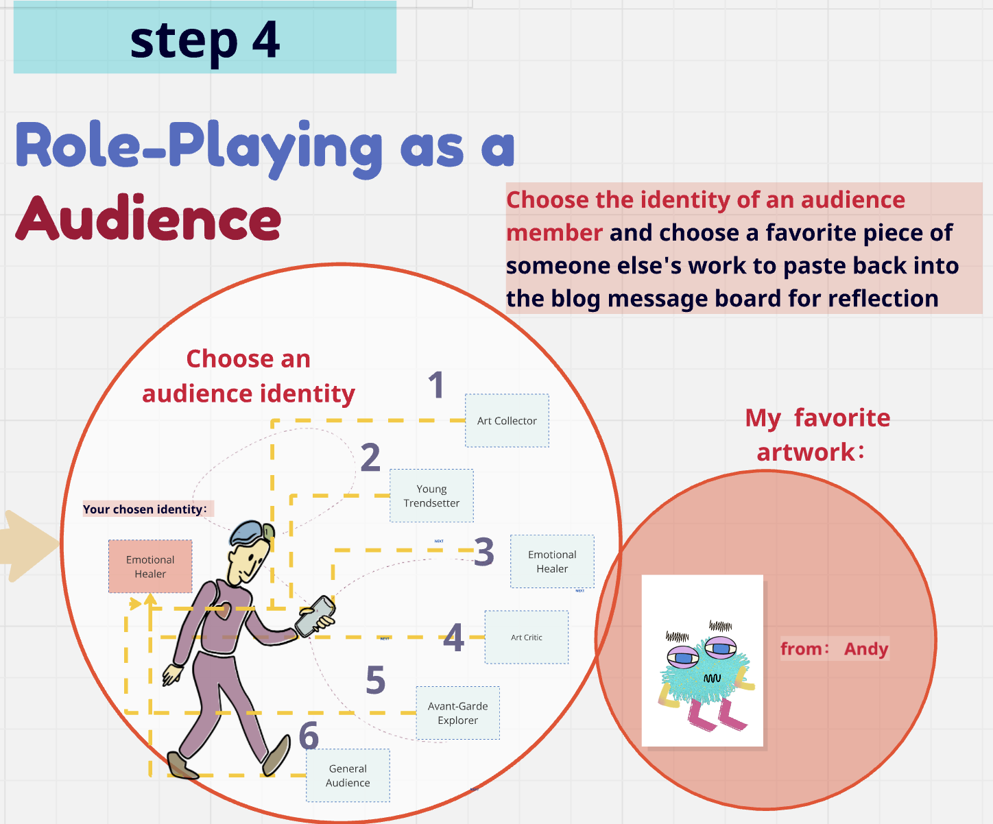 Role-Playing as a Audience
