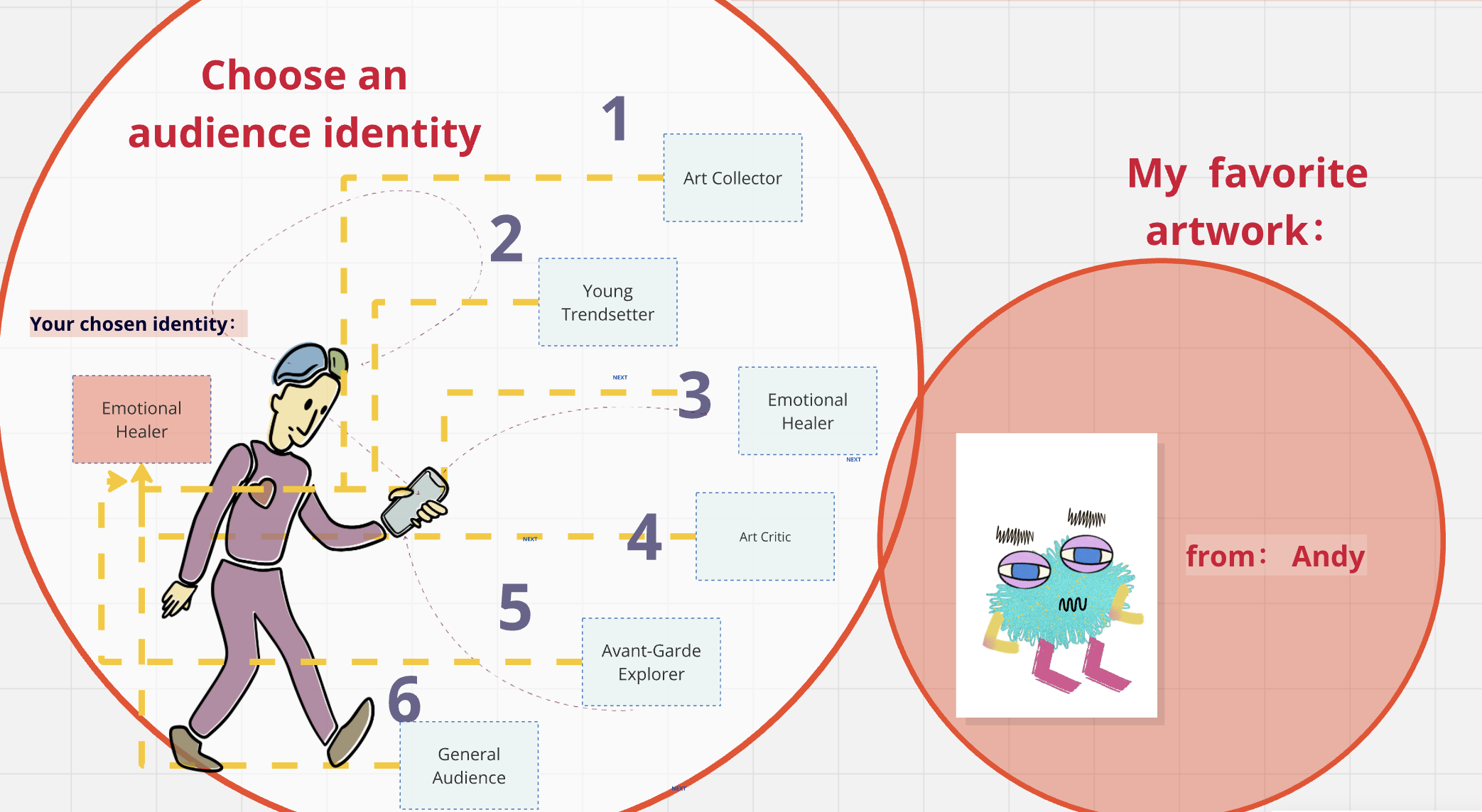 Choose the identity of an audience member and choose a favorite piece