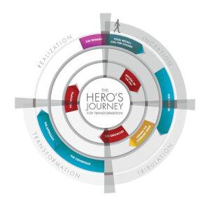 The New Heros Journey license:free to share and use