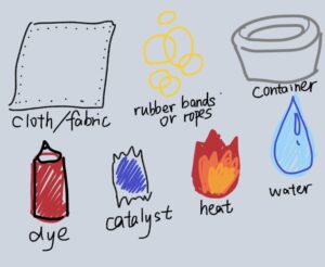 Tie-dyeing's metarials