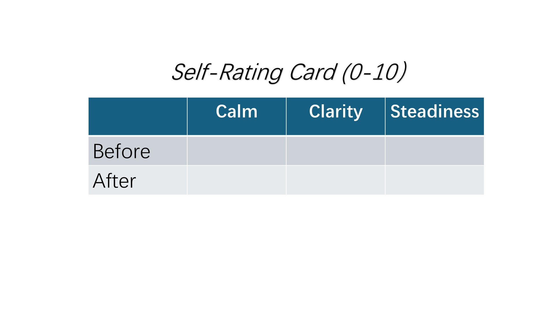 Before/after self-rating card for Calm, Clarity, Steadiness from 0 to 10.
