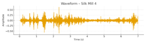 Waveform of the wind sound recording, showing an orange amplitude trace over 7 seconds with small fluctuations throughout and a slightly stronger burst near the end.