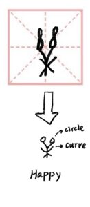 change the structure of the oracle bone script