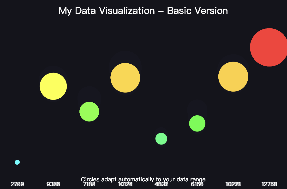 My data art