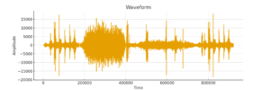 Waveform of the audio piece, showing an orange amplitude trace over time with one loud dense section followed by quieter parts and occasional peaks.