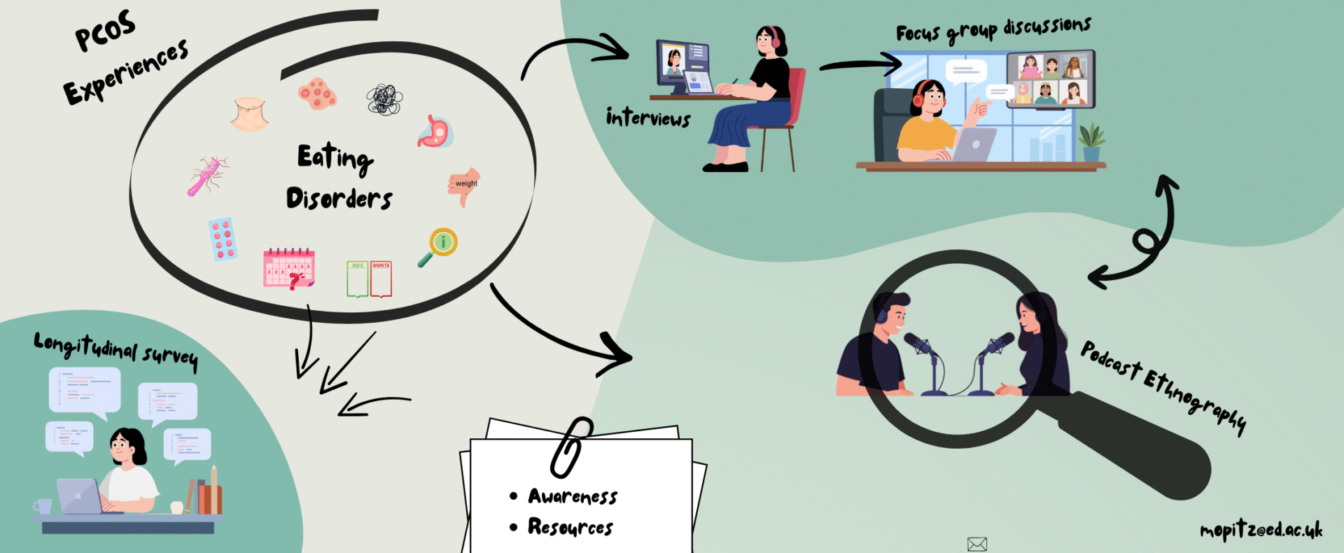 Medical Research Foundation Eating Disorder Event: Research Today for Greater Impact Tomorrow
