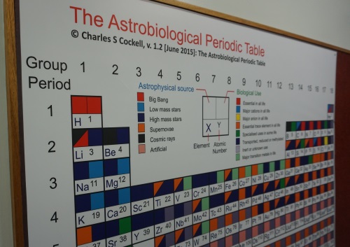 Astrobiological Periodic Table