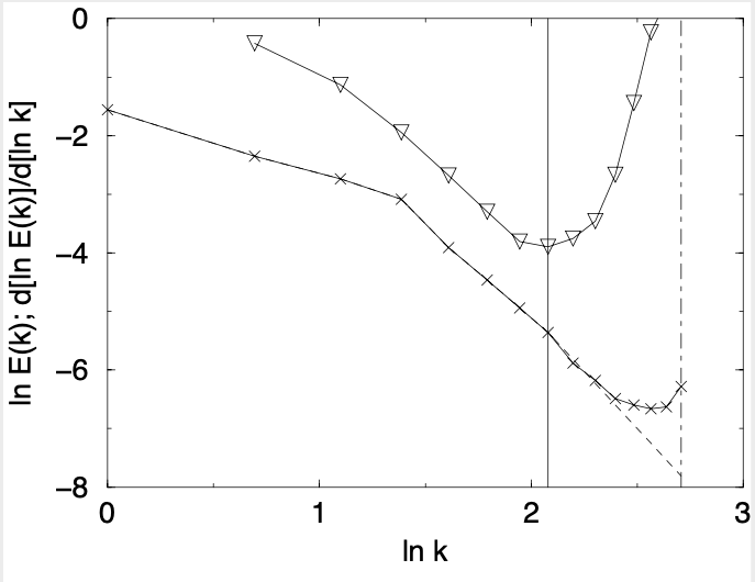 Operational Large-Eddy Simulation. – David McComb on the Physics of ...