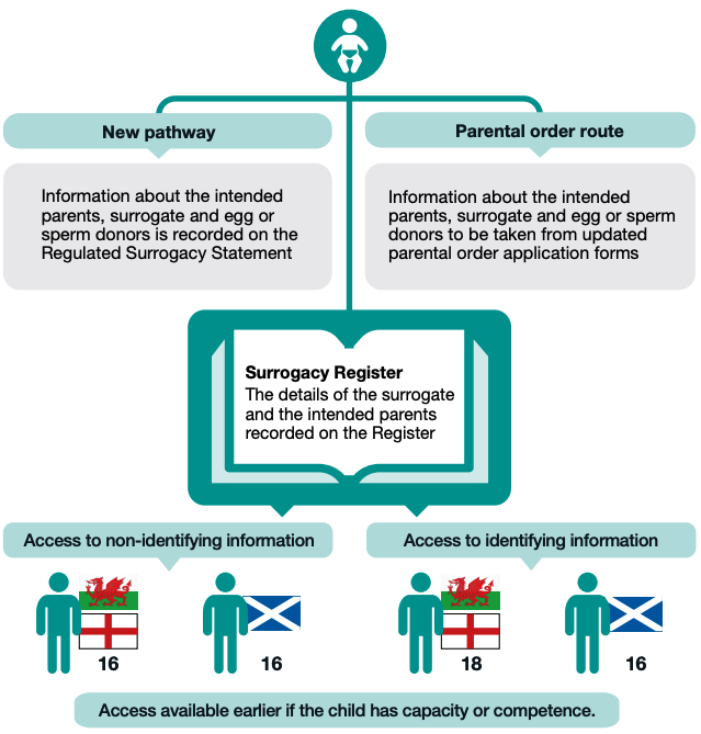 England/wales vs Scotland compared