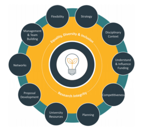 Competency Framework for Research Funding – a tool to help you evaluate ...