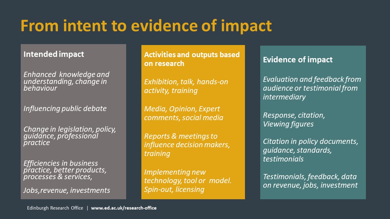 image from ERO presentation slide about intent to evidence of impact