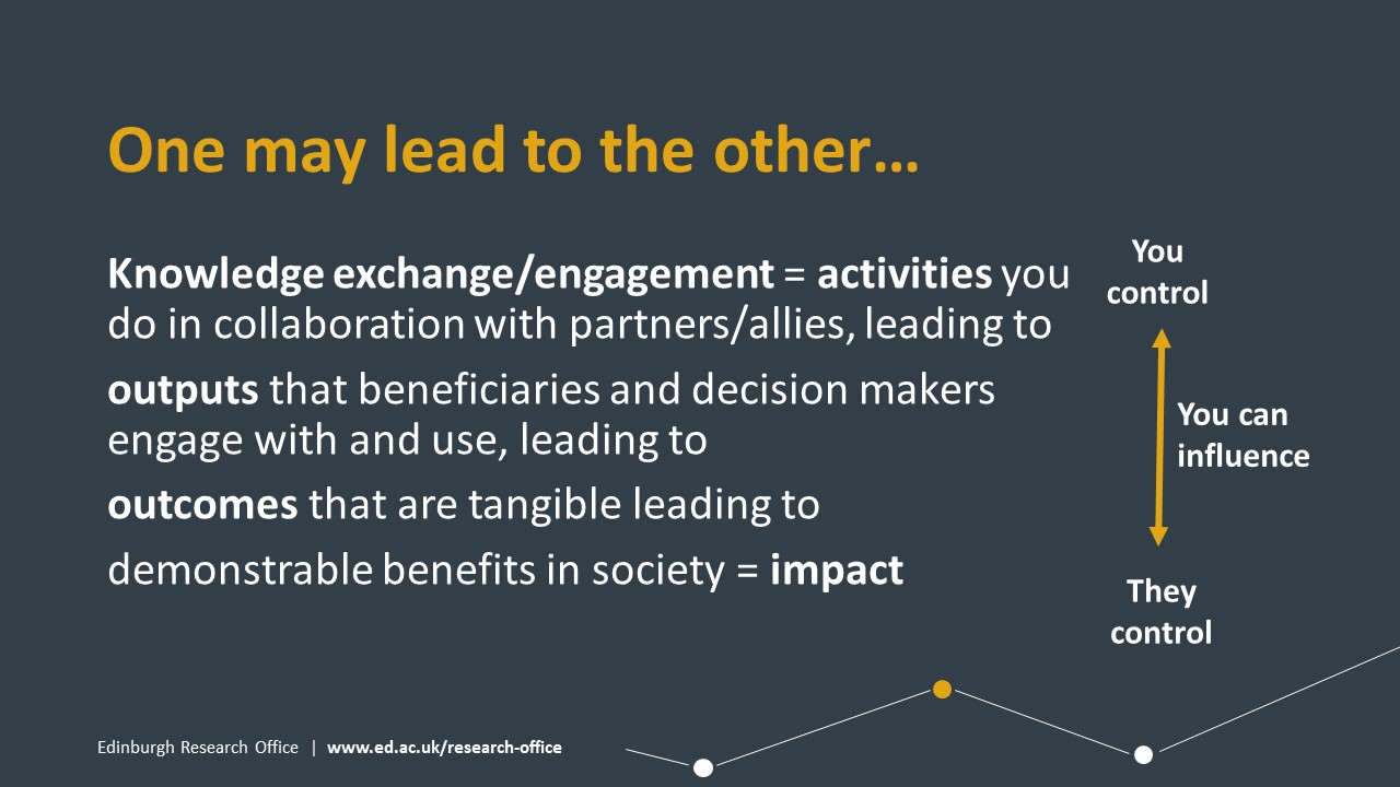 Impage showing that KEI activites you do with partners lead to outputs that decision makers use, leading to outcomes that are tangible that equals impact