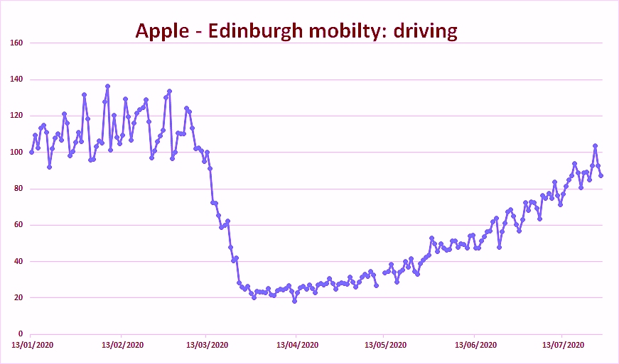 Mobility-driving.jpg