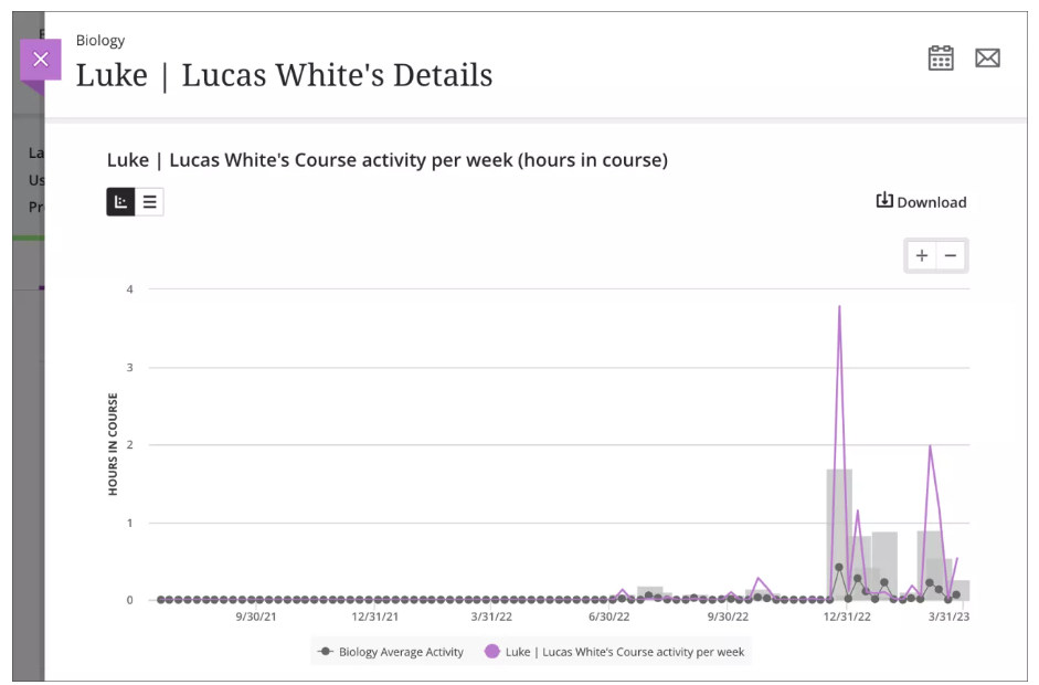Blackboard Learn Ultra student details graph