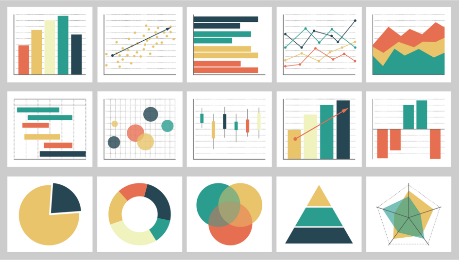 Data dashboard charts and tables
