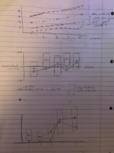 A few examples of prototype graphs to show student time in course vs expected hours