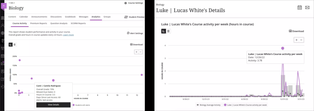 Two visualisations comparing student marks against time