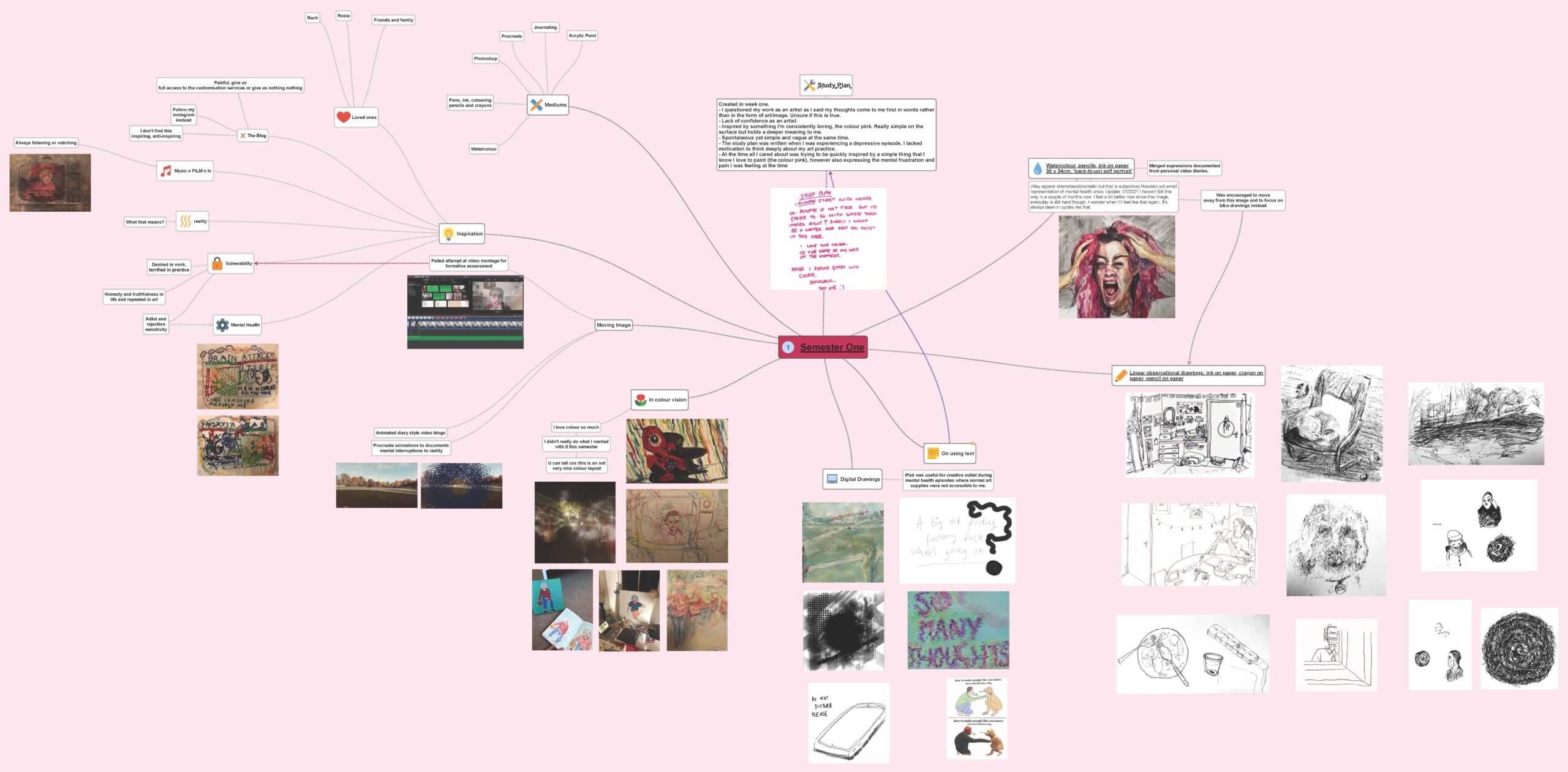 A mindmap exploring different areas of my research and making process.