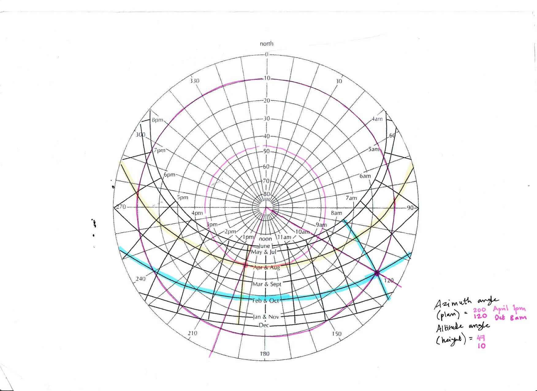 Getting to Know the Sun Path – Violette Chumbe