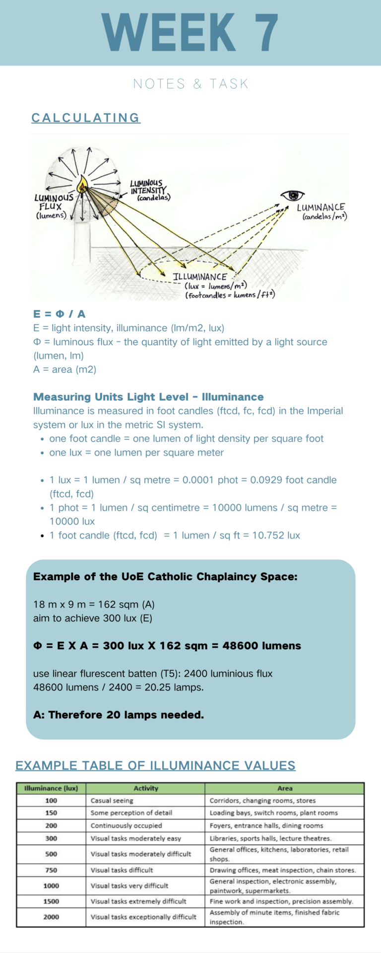 Week 8 class notes + task Shasha Mao / Lighting Design for Spaces