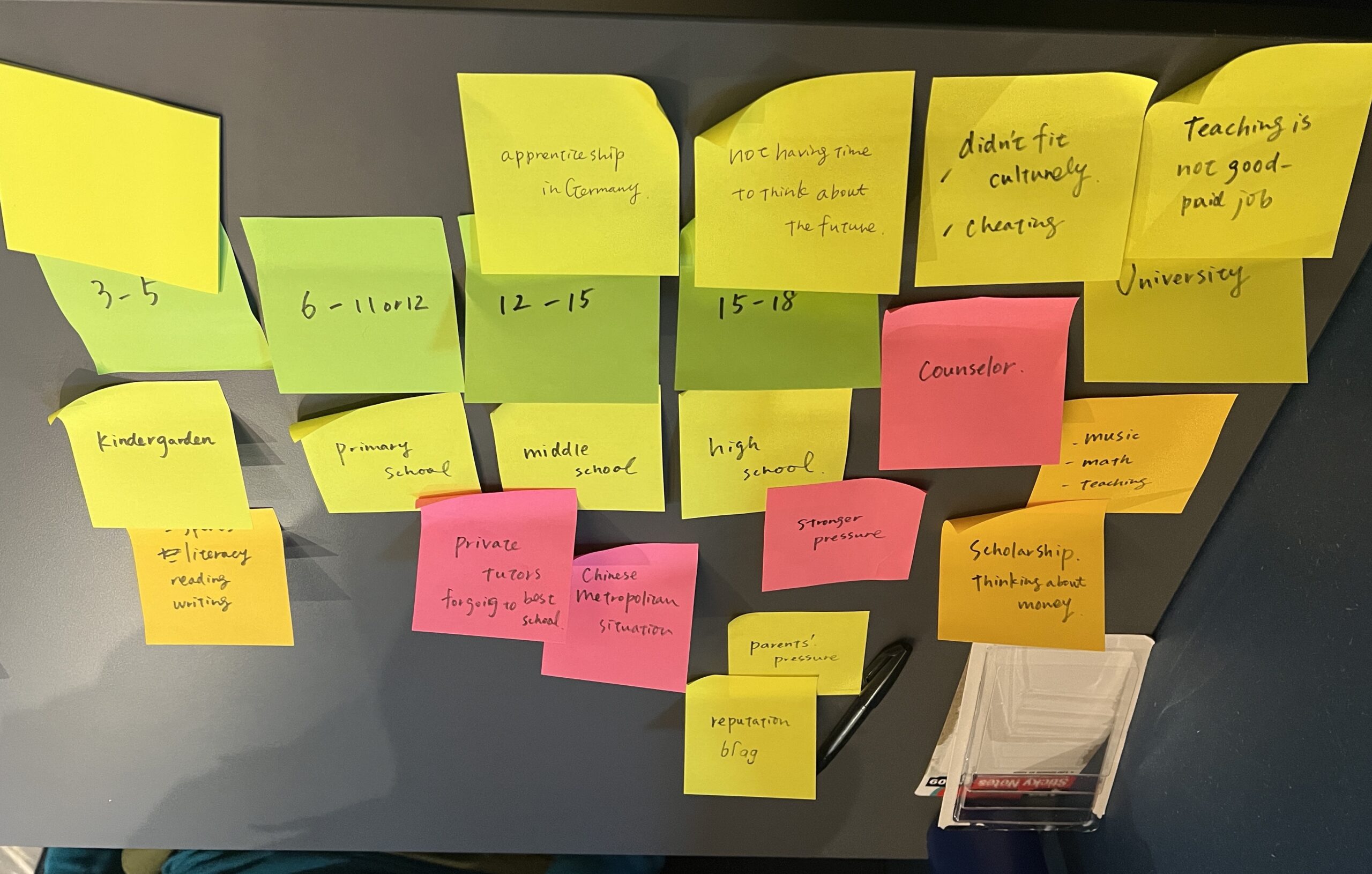 Stress post-it-notes — The Maya Centre