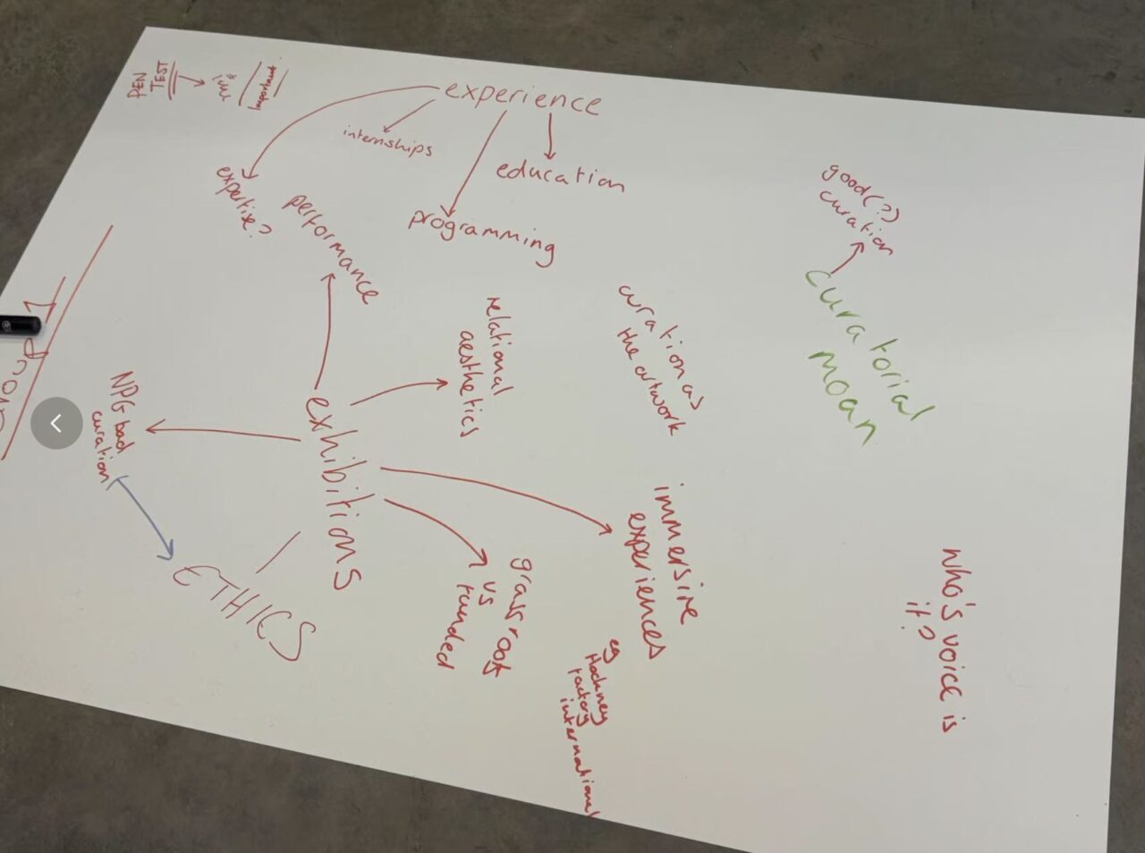 A sheet of paper is filled with various ideas about curating.