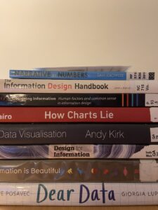 Pile of eight data visualisation books